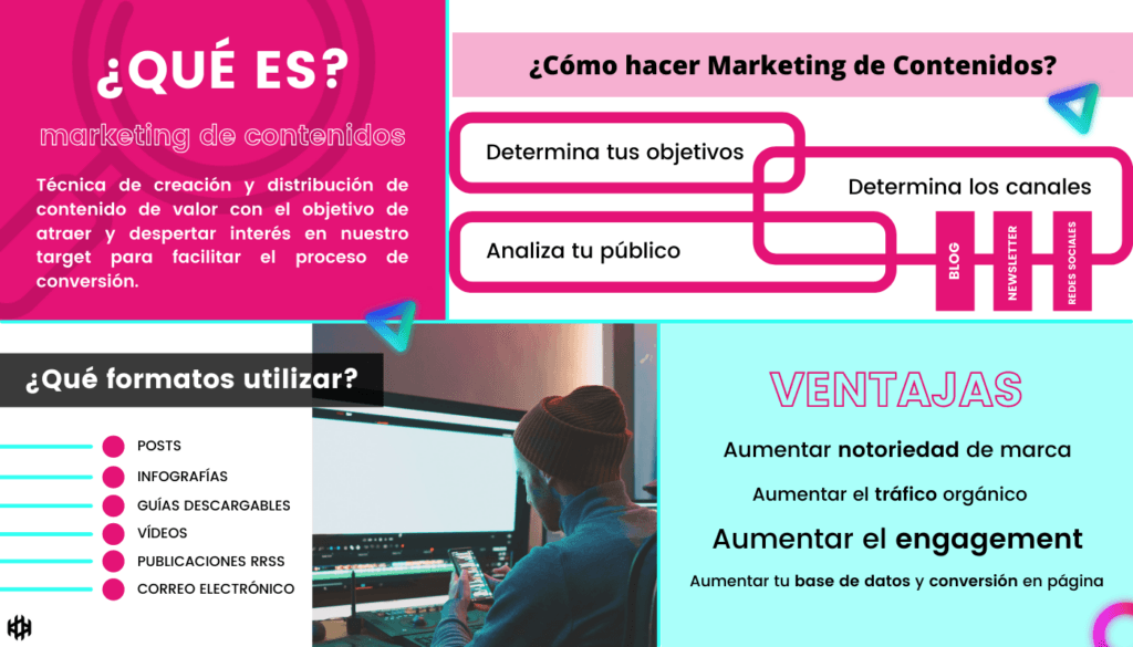 Marketing de Contenidos